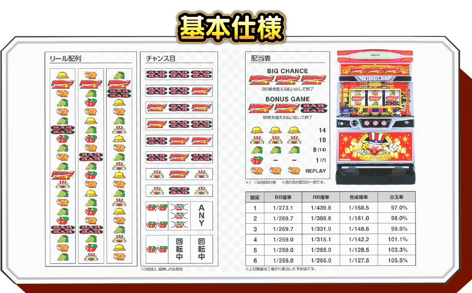 アイムジャグラーEX-TP／北電子スロットの情報サイト／キタック