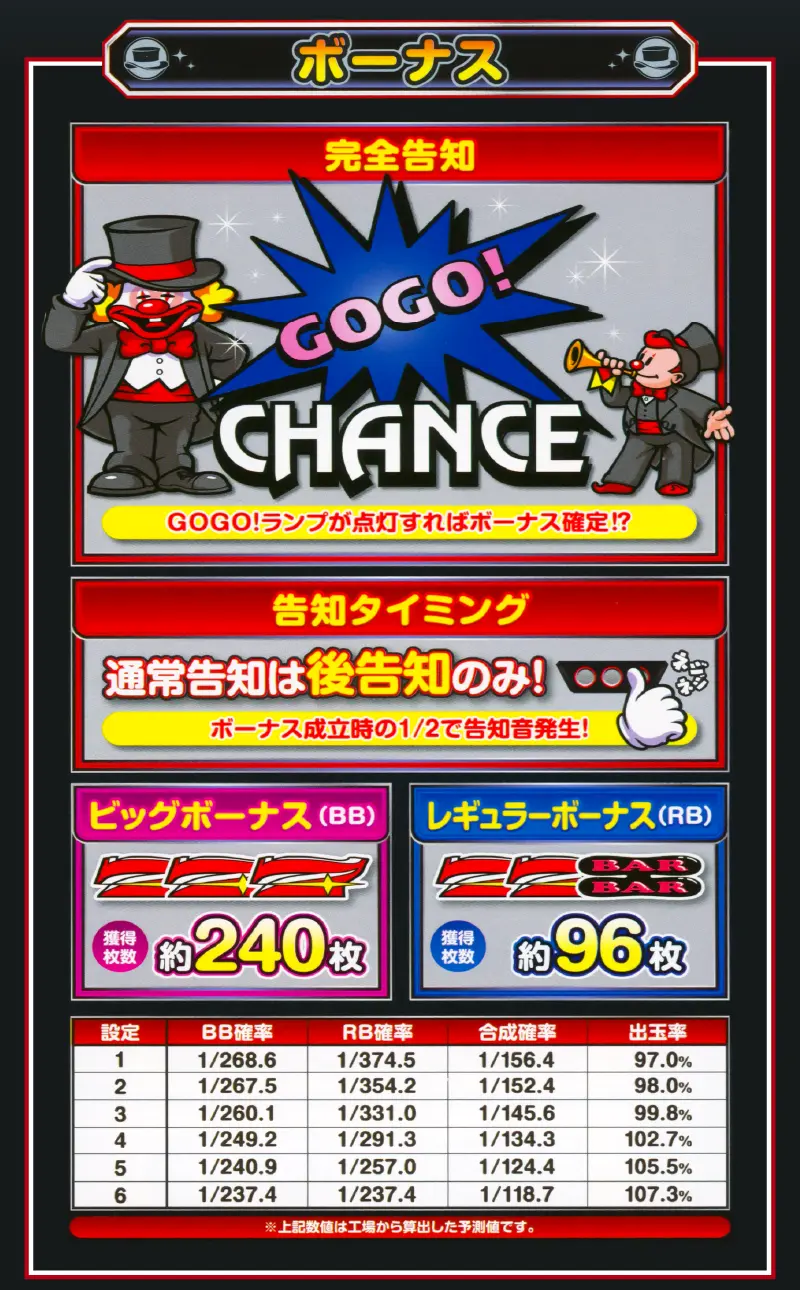 ボーナス